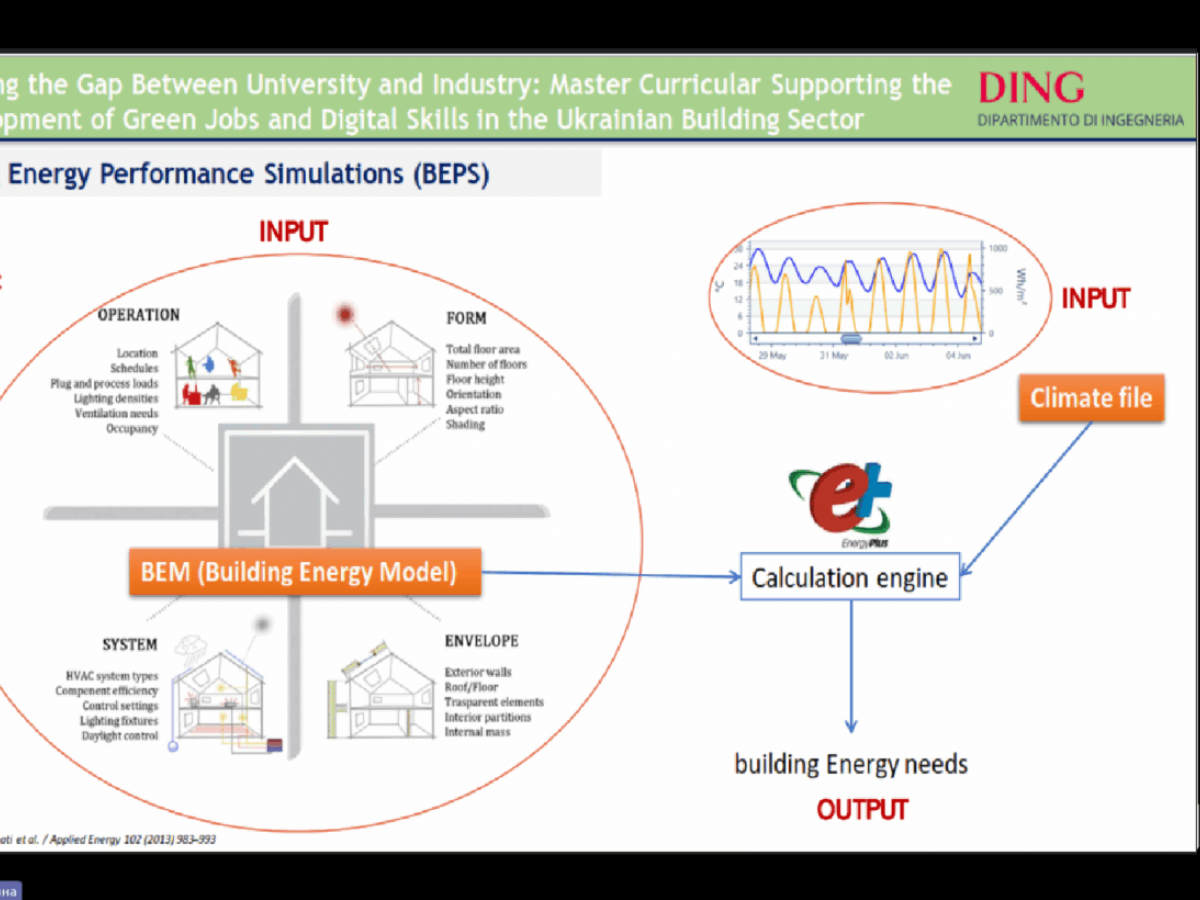 Європейський досвід для українських студентів: результати участі КНУБА в проєкті ERASMUS+ The Bridge