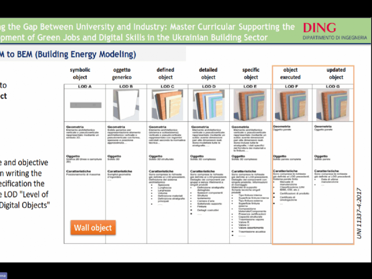 Європейський досвід для українських студентів: результати участі КНУБА в проєкті ERASMUS+ The Bridge