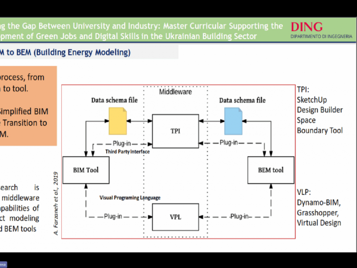 Європейський досвід для українських студентів: результати участі КНУБА в проєкті ERASMUS+ The Bridge
