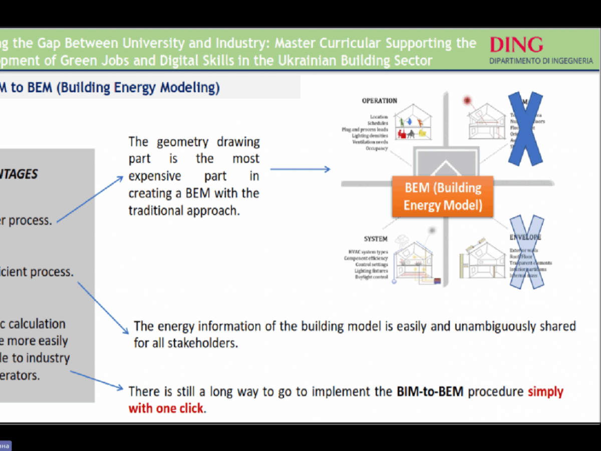 Європейський досвід для українських студентів: результати участі КНУБА в проєкті ERASMUS+ The Bridge