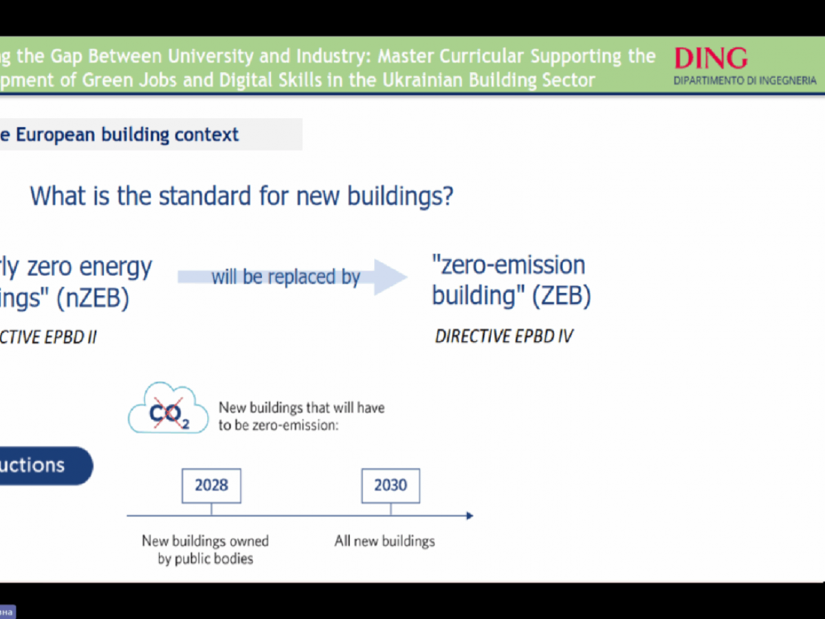 Європейський досвід для українських студентів: результати участі КНУБА в проєкті ERASMUS+ The Bridge