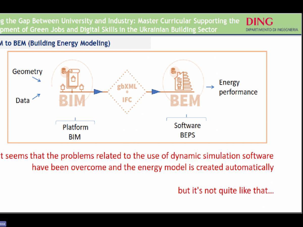 Європейський досвід для українських студентів: результати участі КНУБА в проєкті ERASMUS+ The Bridge