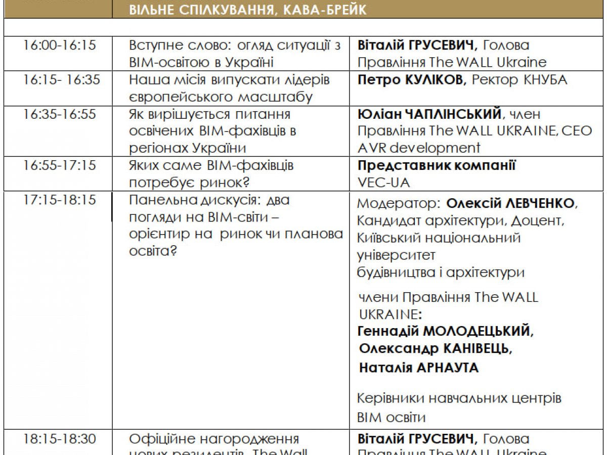 Розвиток будівельної галузі і вім освіта