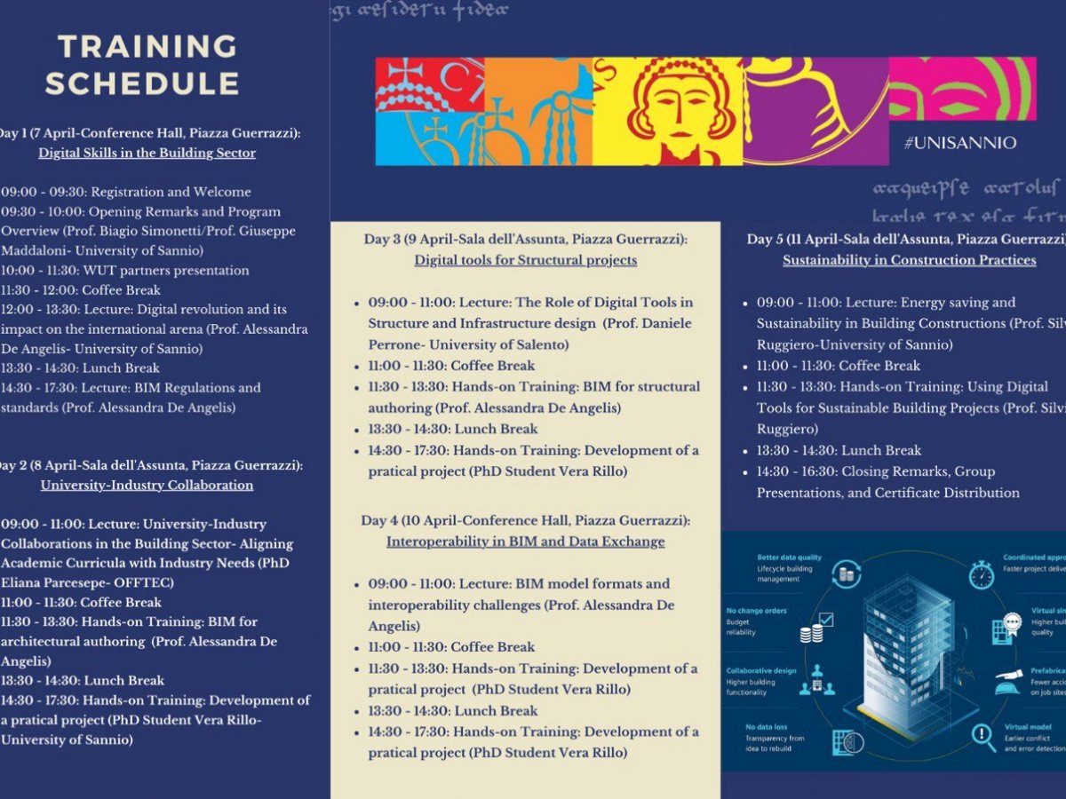 КНУБА впроваджує інновації у освітні програми: викладачі пройшли тренінг з BIM в університеті Санніо