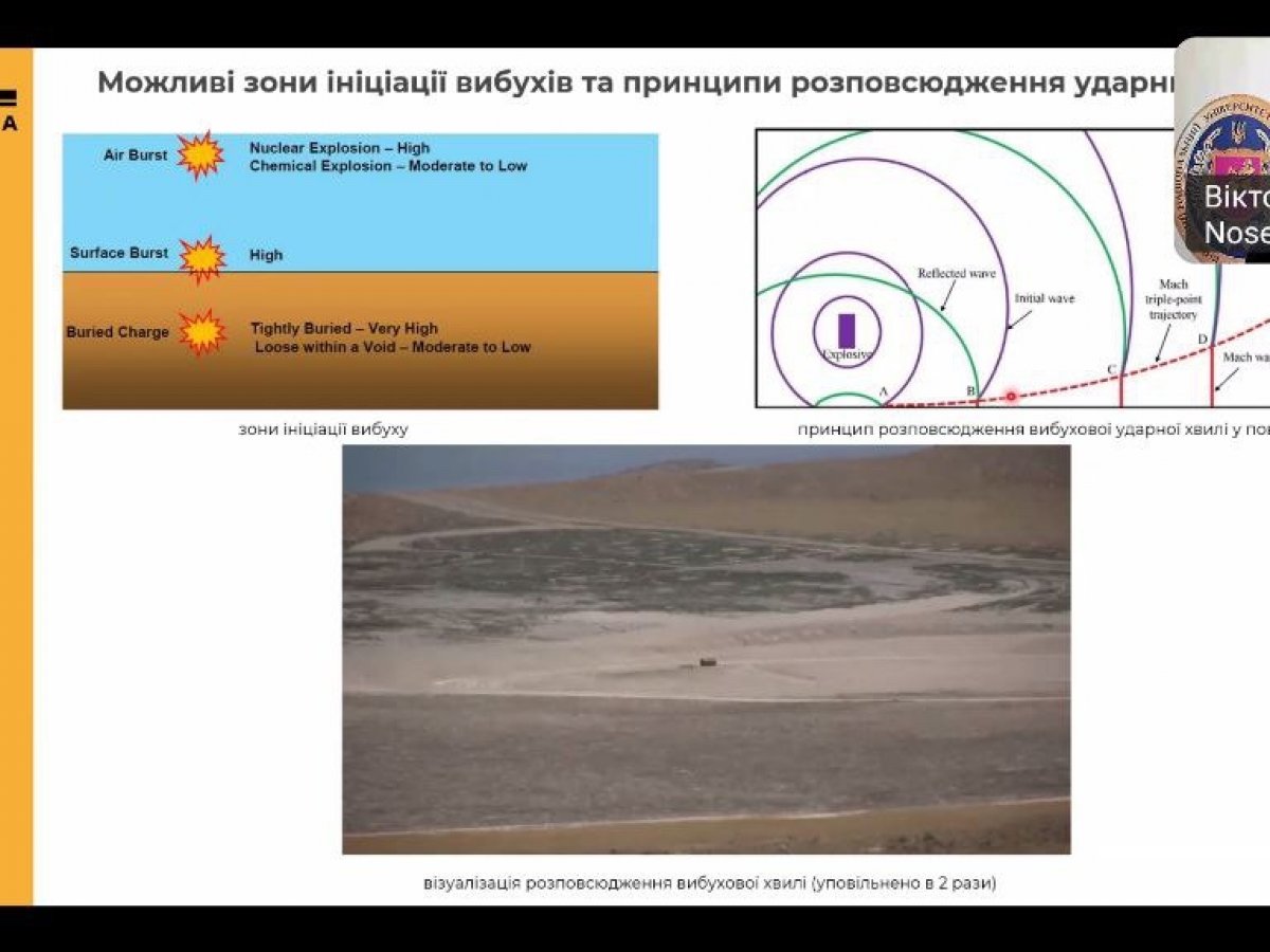 В межах проєкту The BRIDGE відбулись міжнародні онлайн-майстеркласи