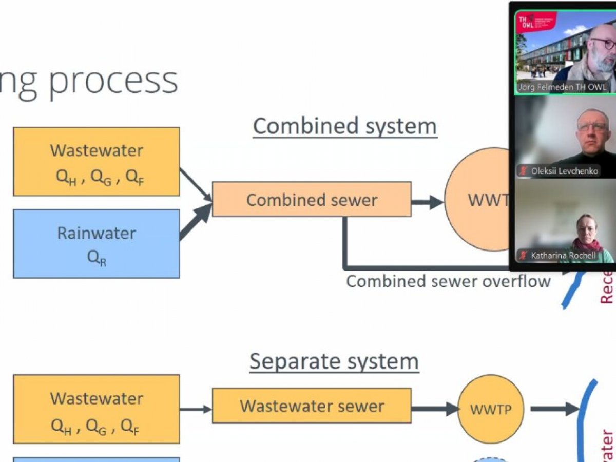 МІЖНАРОДНА КОЛАБОРАЦІЯ В ДІЇ