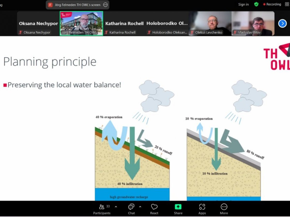 МІЖНАРОДНА КОЛАБОРАЦІЯ В ДІЇ