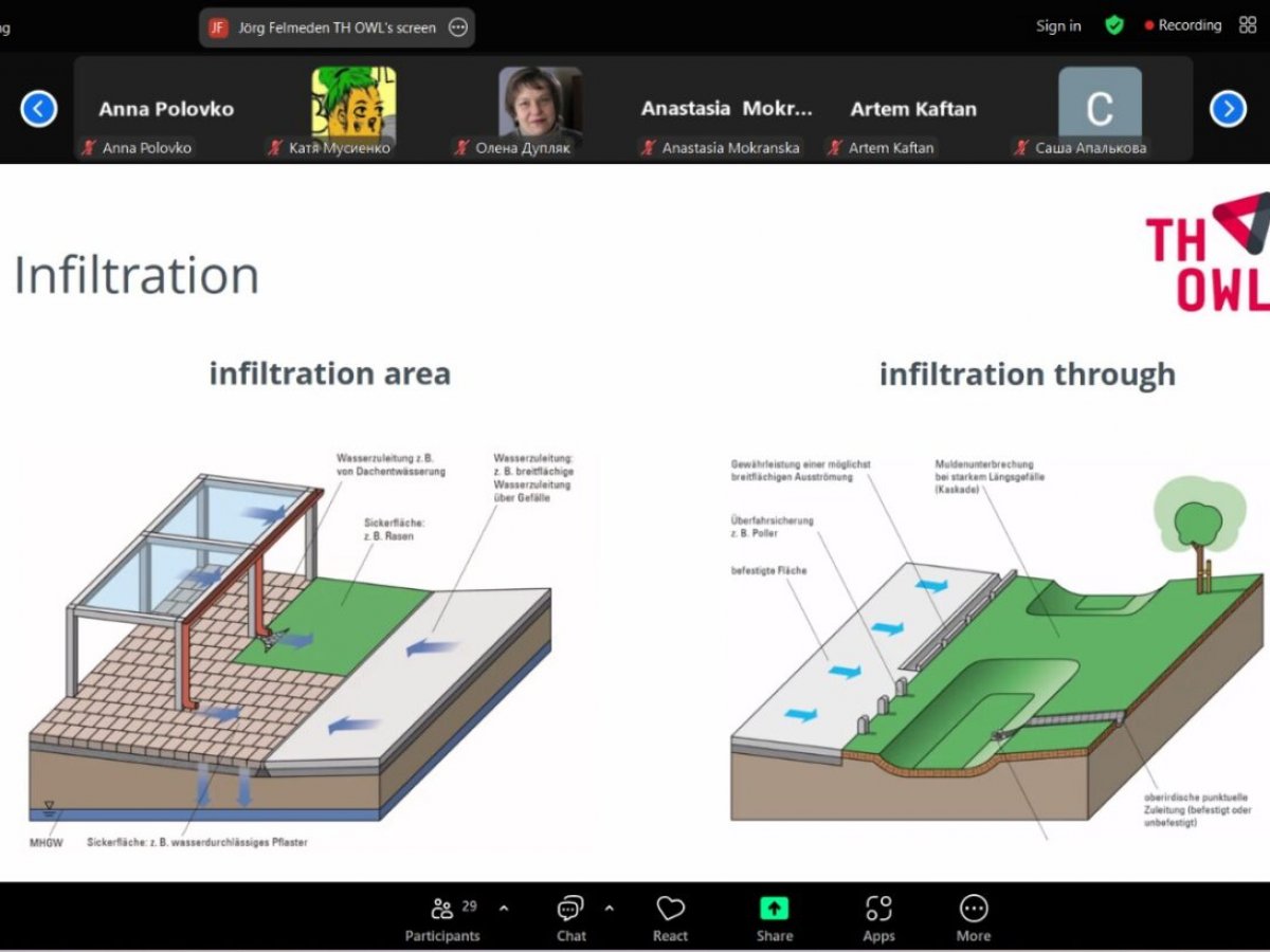 МІЖНАРОДНА КОЛАБОРАЦІЯ В ДІЇ