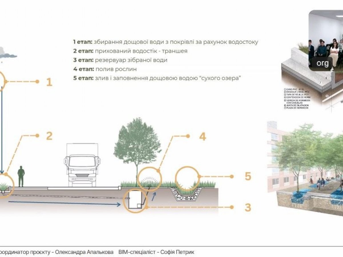 Проєкт інтегрованого просторового розвитку Макарова